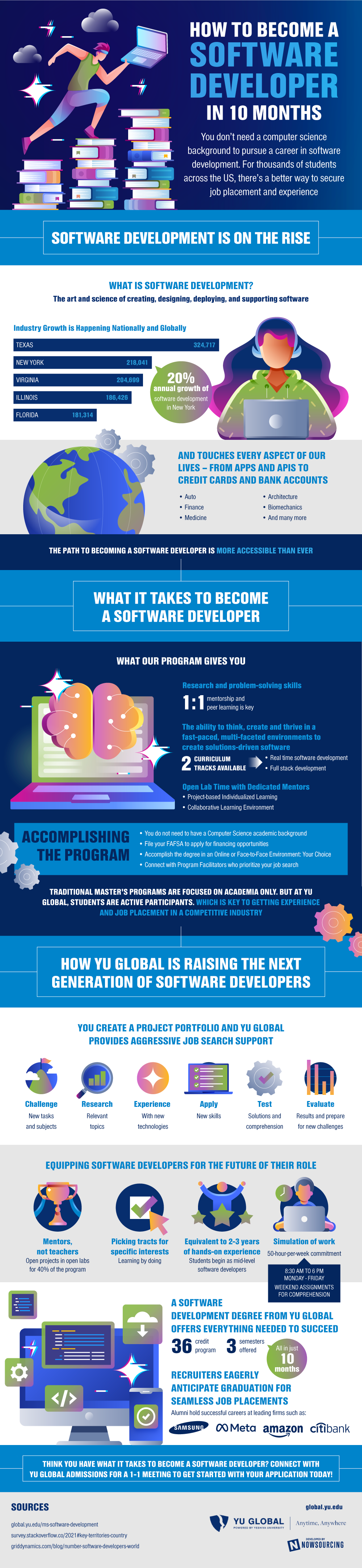 How to Become a Software Developer in 10 Months